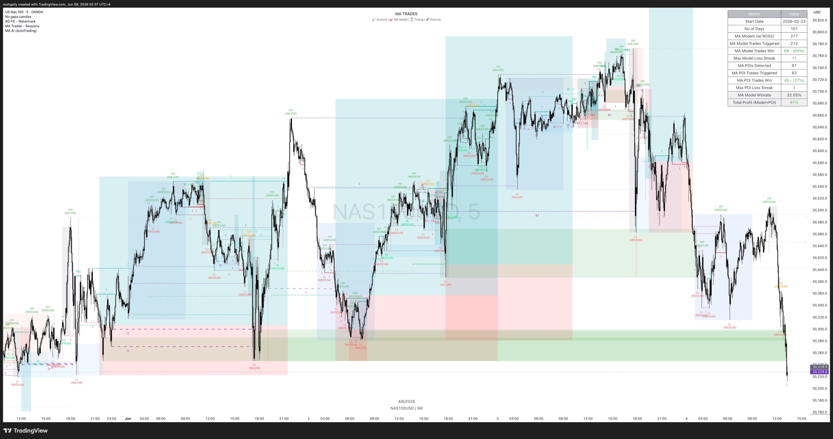 Full Analysis