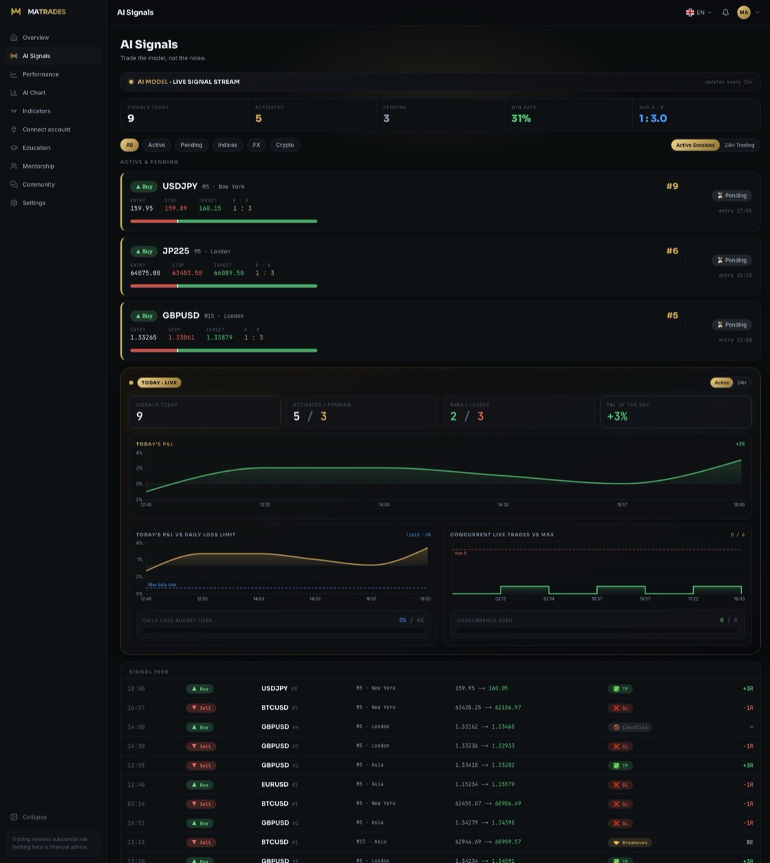 MA Trades AI Signals dashboard — live signal stream