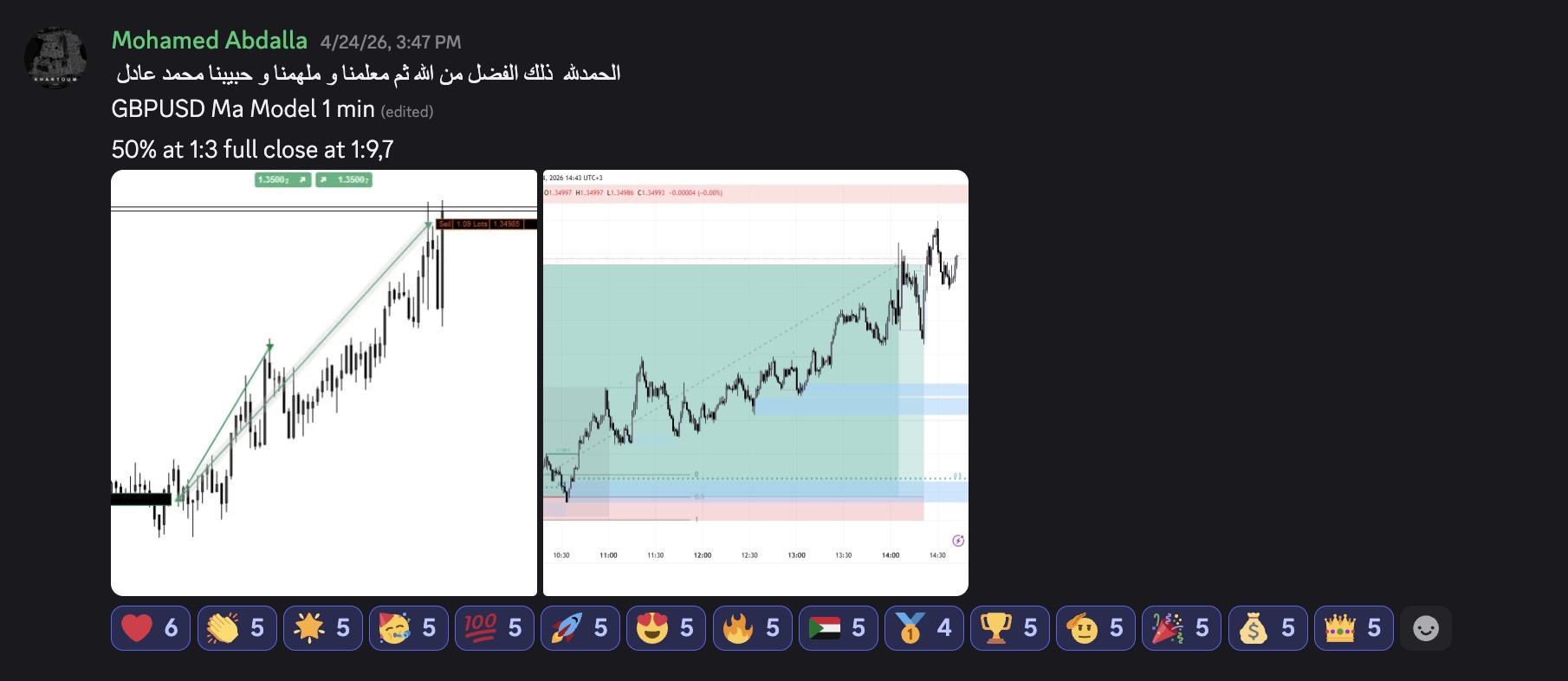 Mohamed Abdalla — GBPUSD · MA Model 1m · 1:3 → ~1:9.7R