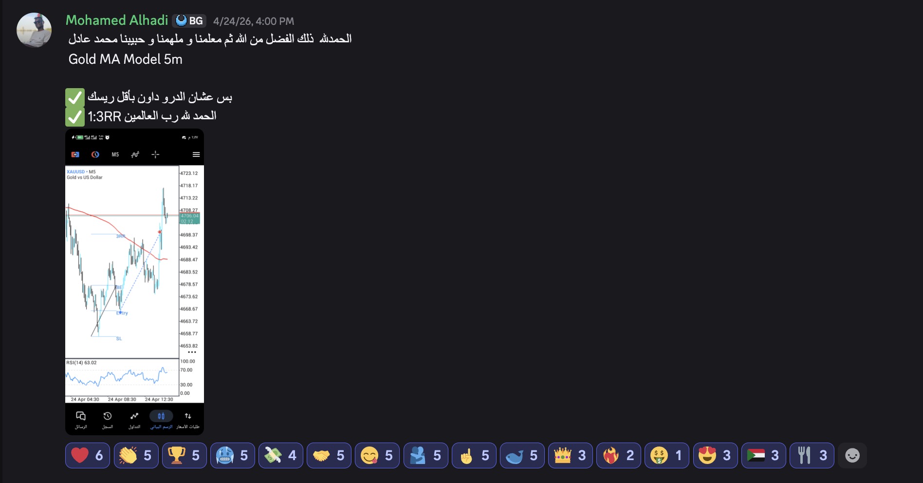 Mohamed Alhadi — XAUUSD · Gold MA Model 5m · 1:3RR