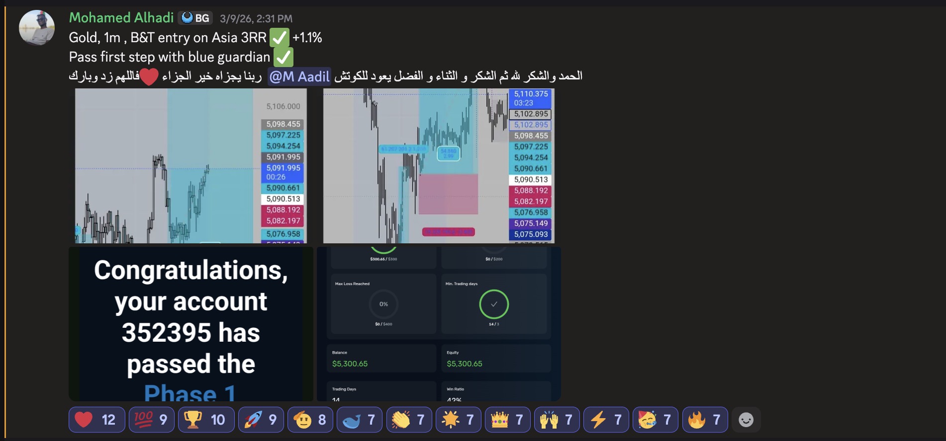 Mohamed Alhadi — Gold 1m · +1.1% → passed Phase 1