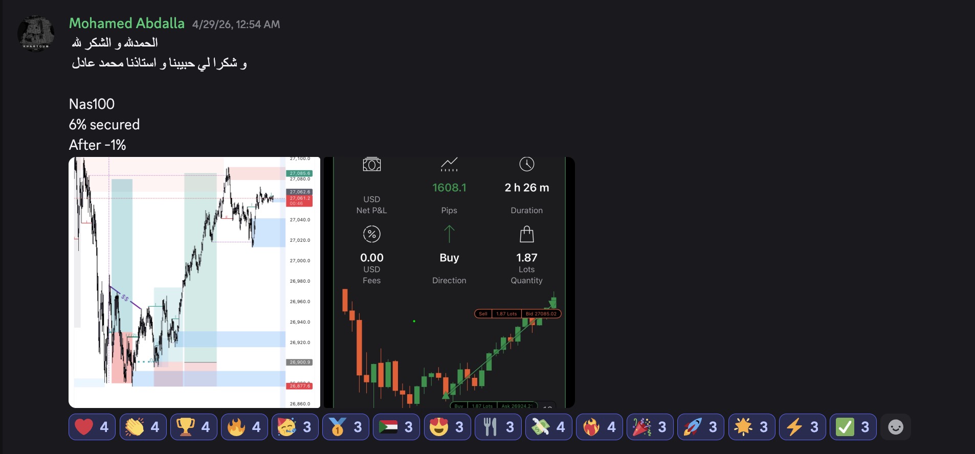 Mohamed Abdalla — NAS100 · +6% secured · 1.87 lots · 2h26m